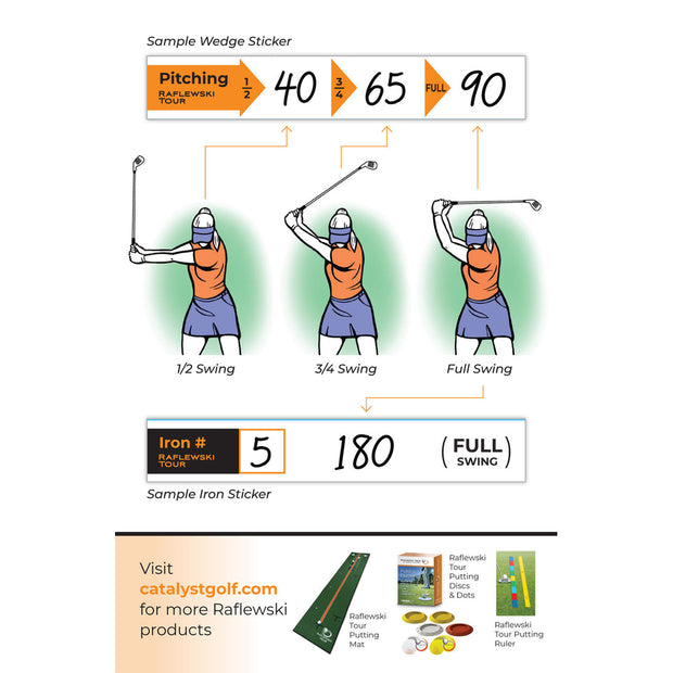 Raflewski Numbers - Golf Club Yardage Stickers